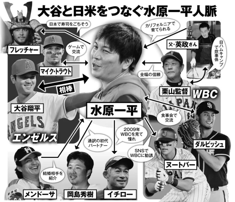 水原一平の嫁は野間えりか【wikiプロフ】人気1位のファイターズガール時代画像 | trend NEW blog